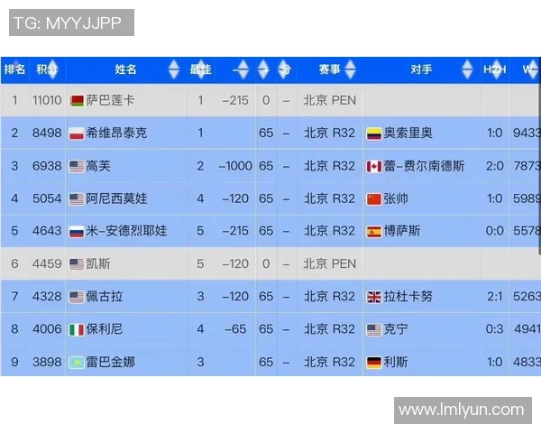 广州网球队荣登网球节奏排行榜首位引领全国网球热潮